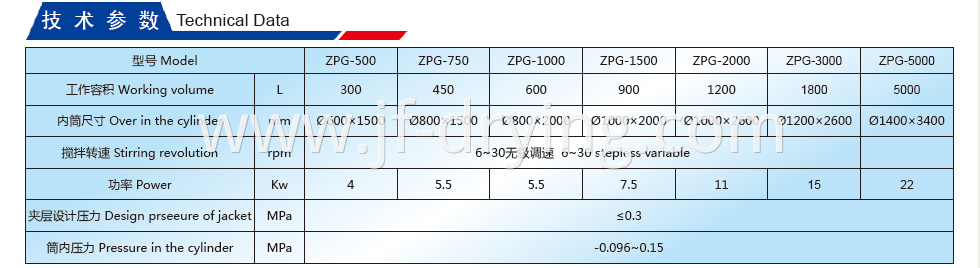 Harrow Dryer Technical Data